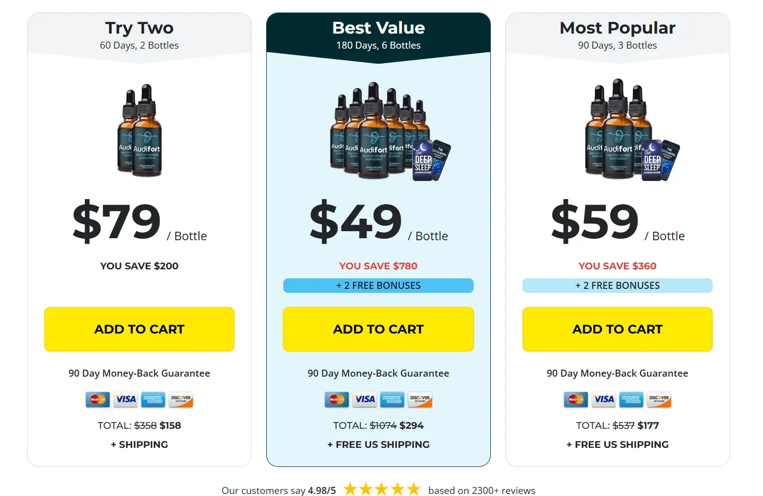 Audifort Pricing Details